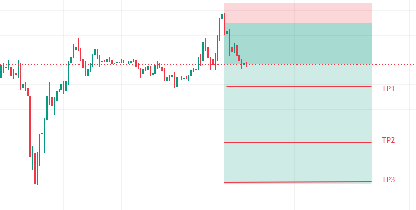 trading-view-tp-partiels
