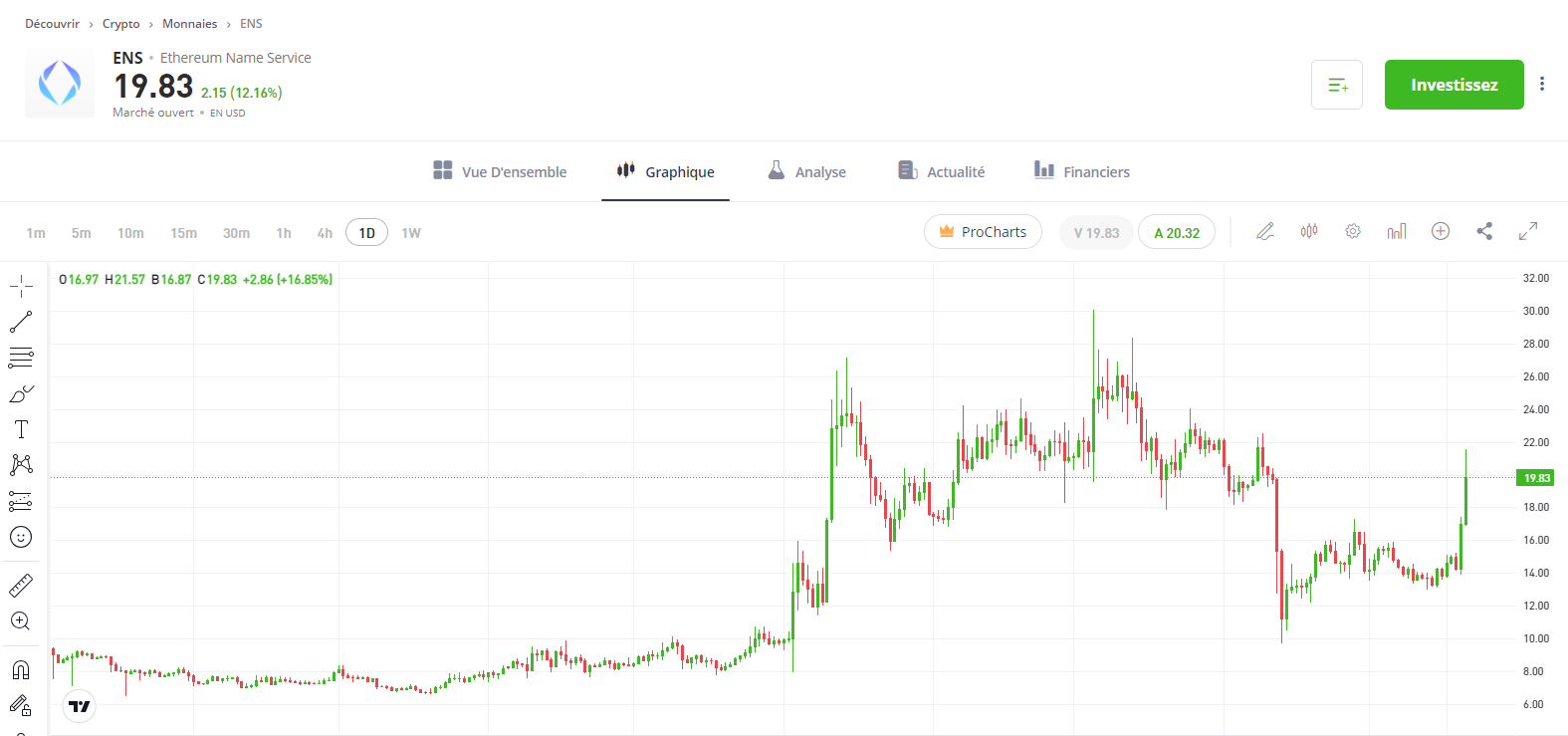 page-crypto-ENS-eToro