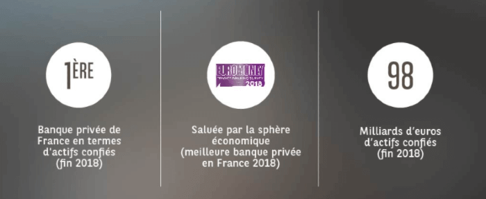 BNP Paribas Banque Privée