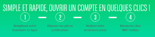 Compte en ligne BNP