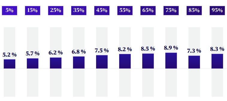 portefeuille-Nalo-Standard